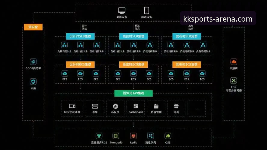 KK体育平台流畅稳定性深度分析：从技术架构到用户体验全面解析