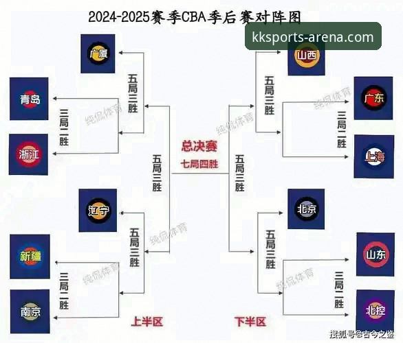 KK体育APP便捷下载下载不了怎么办 CBA状元回避条款升级,观赛必备知识让你看懂比赛走向